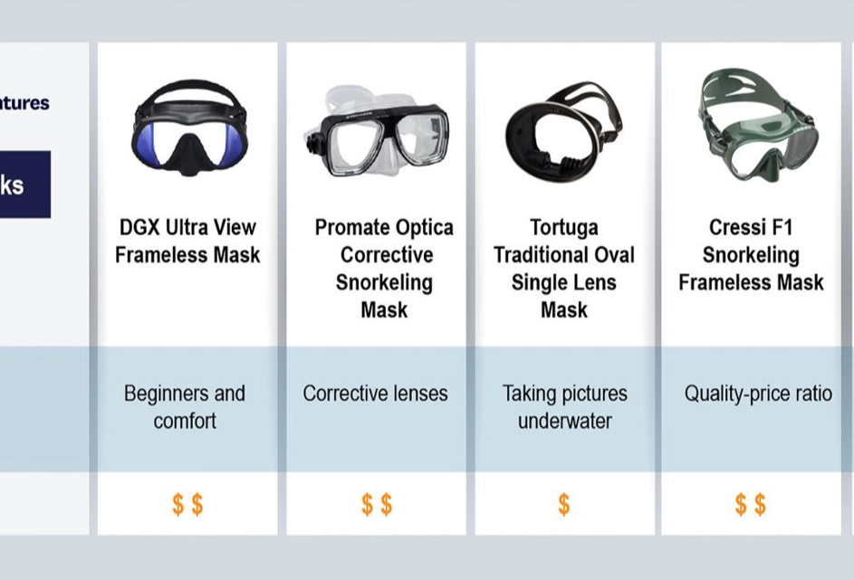 how to test snorkeling mask seal