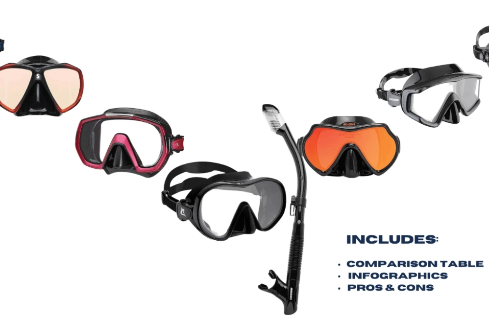 best wide view snorkel mask