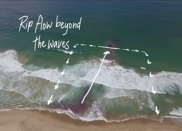 rip current safety tips